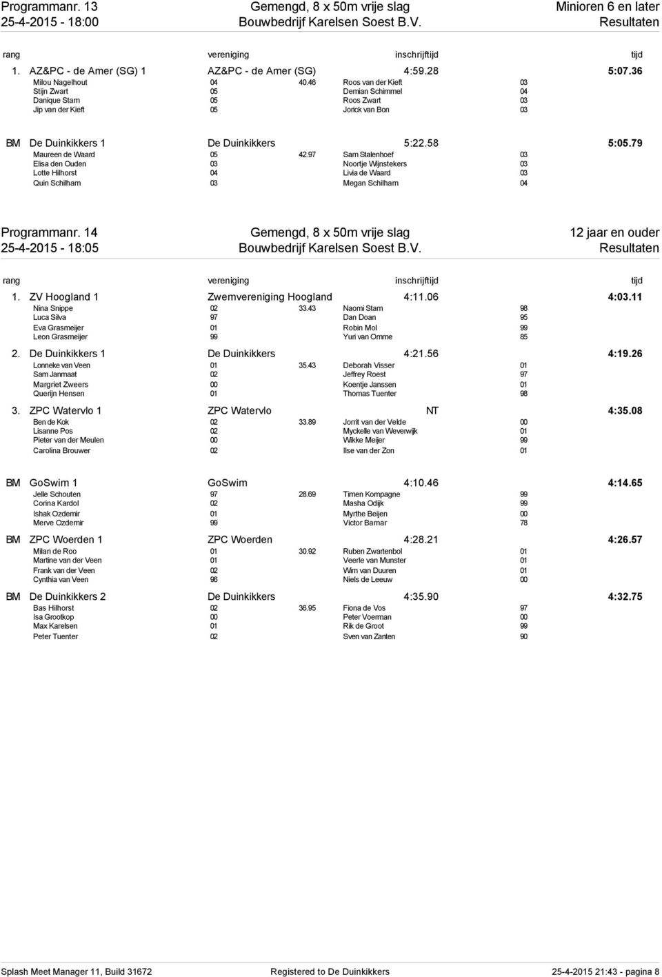 46 Roos van der Kieft 03 Stijn Zwart 05 Demian Schimmel 04 Danique Stam 05 Roos Zwart 03 Jip van der Kieft 05 Jorick van Bon 03 BM De Duinkikkers 1 De Duinkikkers 5:22.58 5:05.