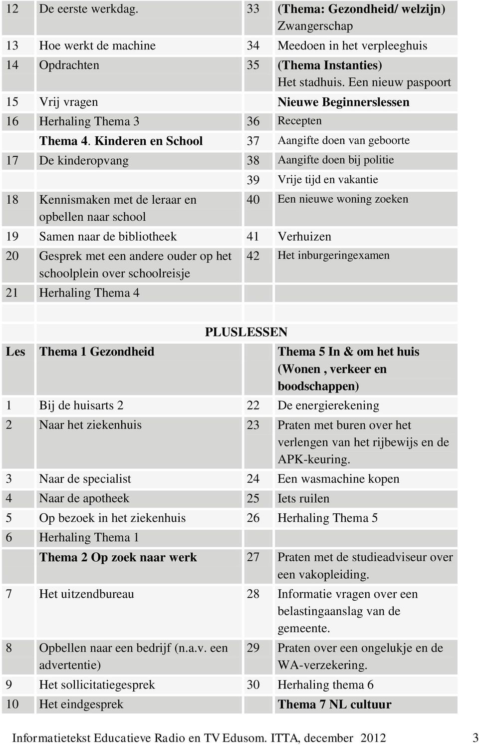 Kinderen en School 37 Aangifte doen van geboorte 17 De kinderopvang 38 Aangifte doen bij politie 18 Kennismaken met de leraar en opbellen naar school 39 Vrije tijd en vakantie 40 Een nieuwe woning