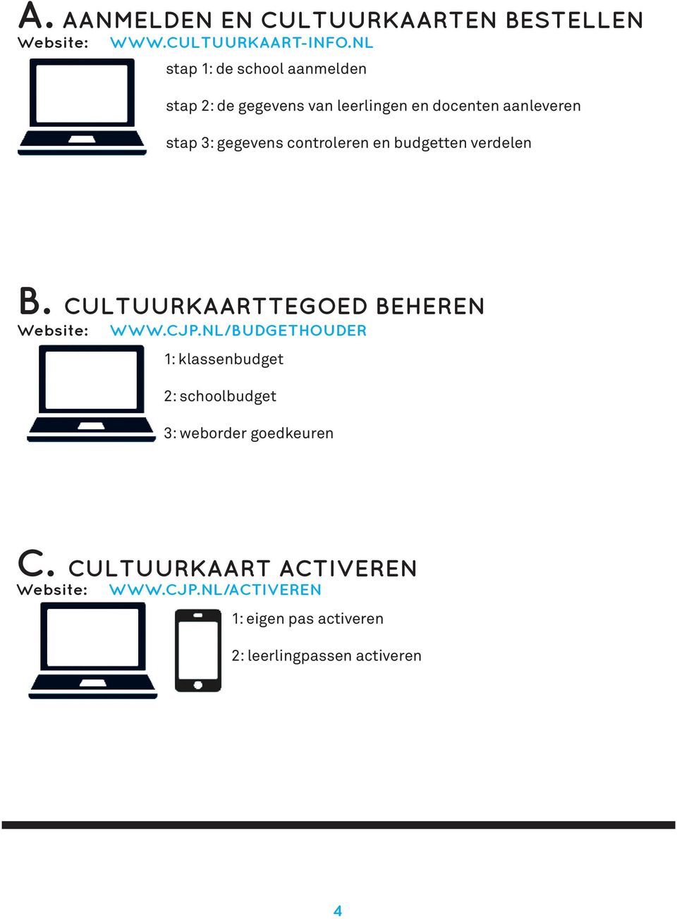 controleren en budgetten verdelen B. CULTUURKAARTTEGOED BEHEREN Website: WWW.CJP.