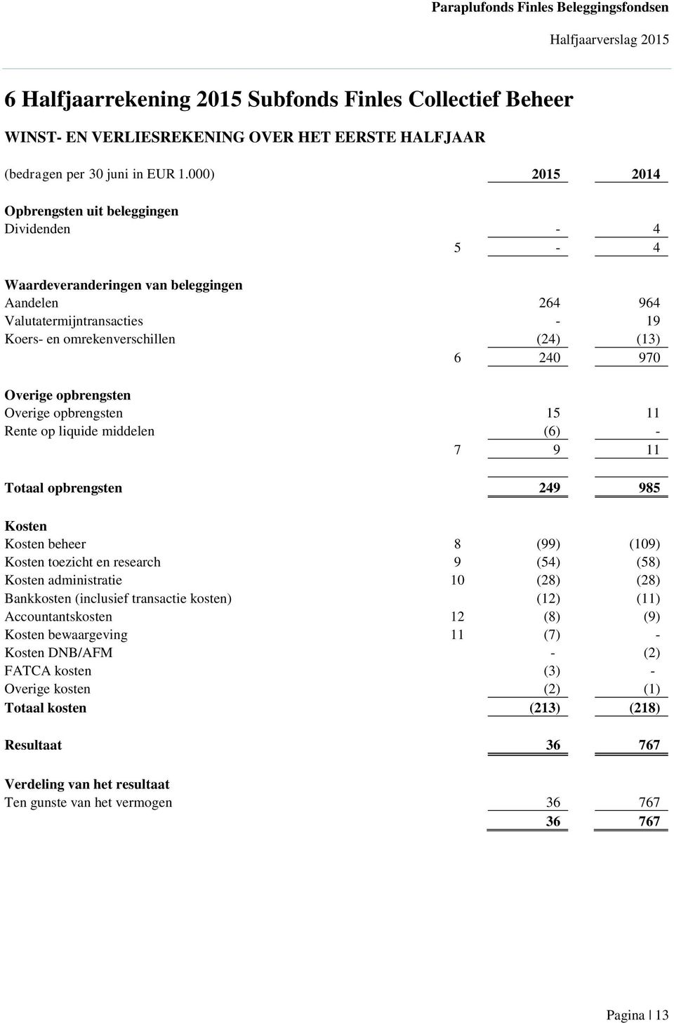 Overige opbrengsten Overige opbrengsten 15 11 Rente op liquide middelen (6) - 7 9 11 Totaal opbrengsten 249 985 Kosten Kosten beheer 8 (99) (109) Kosten toezicht en research 9 (54) (58) Kosten