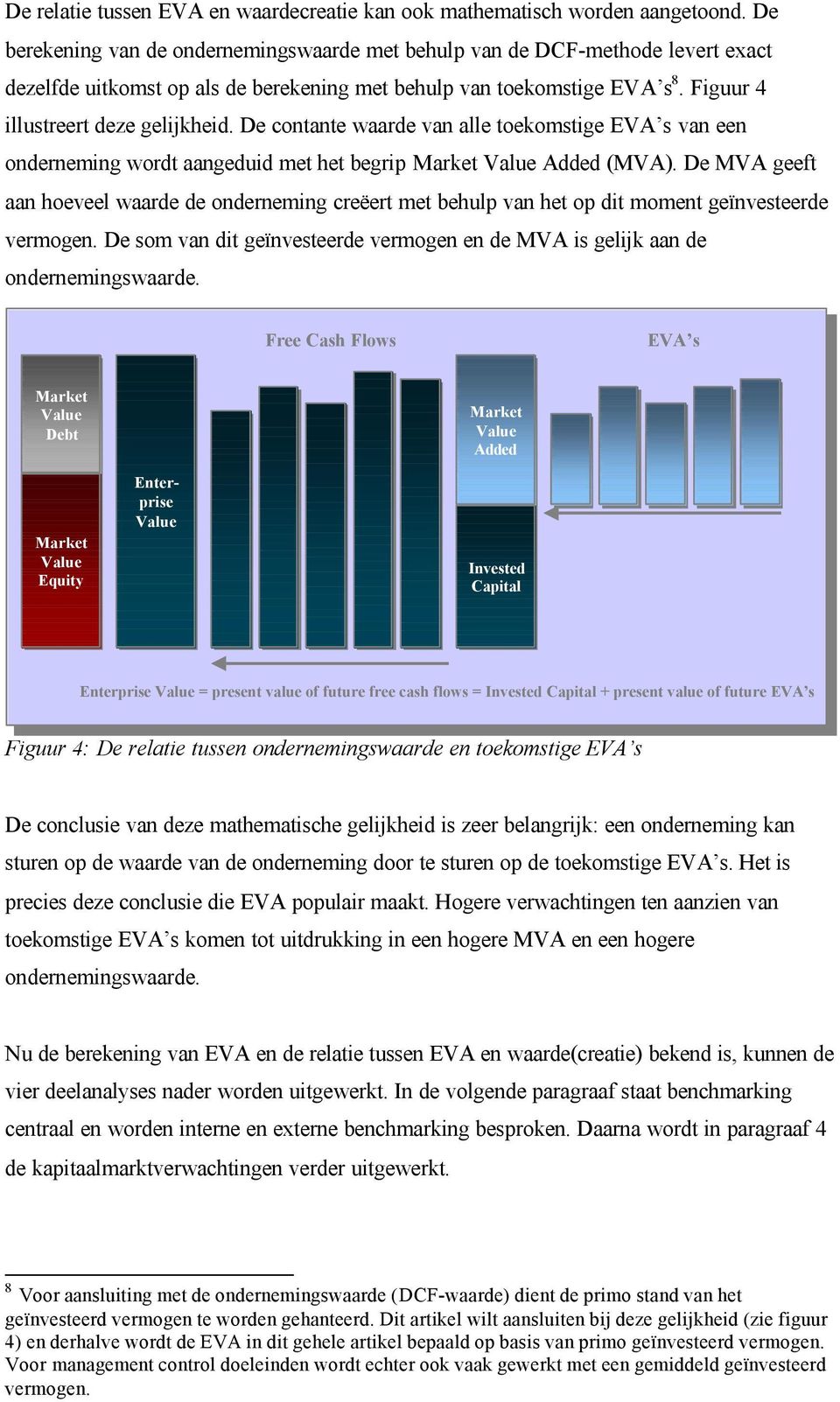 De contante waarde van alle toekomstige EVA s van een onderneming wordt aangeduid met het begrip Market Value Added (MVA).