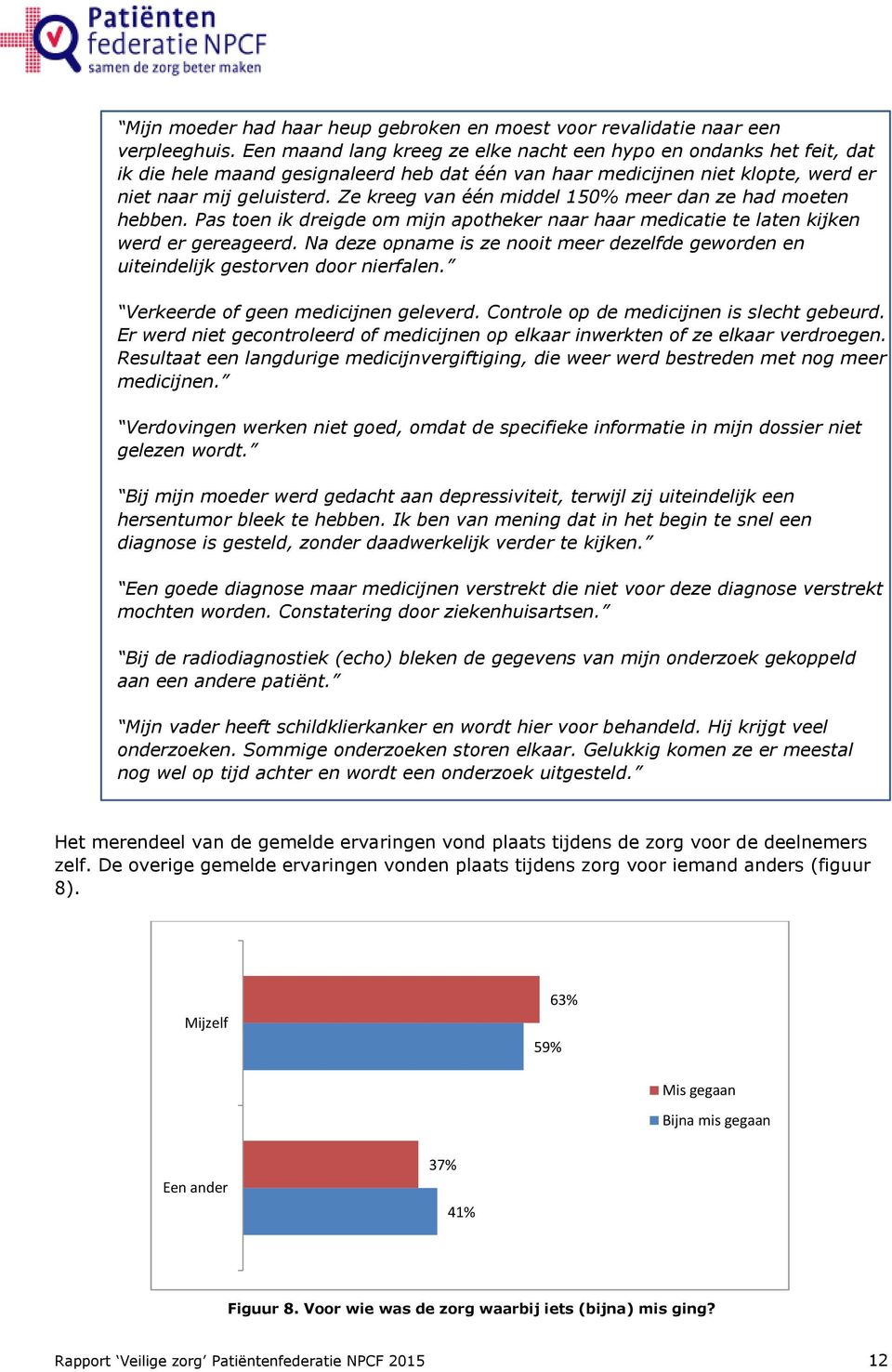 Ze kreeg van één middel 150% meer dan ze had moeten hebben. Pas toen ik dreigde om mijn apotheker naar haar medicatie te laten kijken werd er gereageerd.