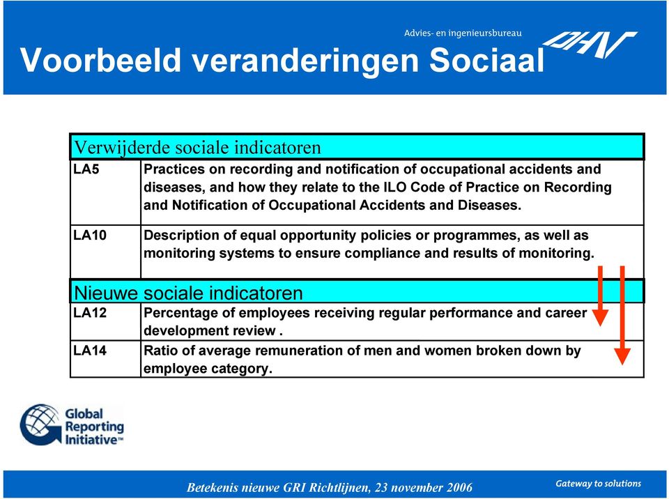 LA10 Description of equal opportunity policies or programmes, as well as monitoring systems to ensure compliance and results of monitoring.