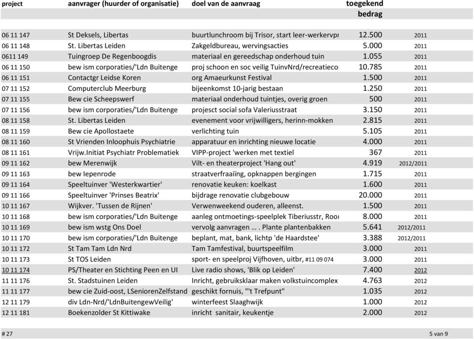 785 2011 06 11 151 Contactgr Leidse Koren org Amaeurkunst Festival 1.500 2011 07 11 152 Computerclub Meerburg bijeenkomst 10-jarig bestaan 1.