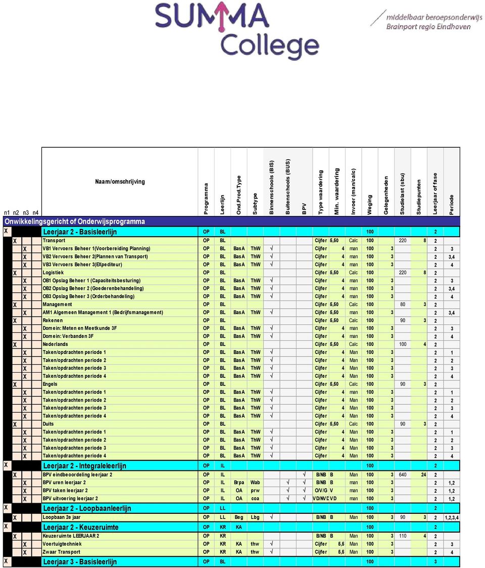 Basisleerlijn OP BL 100 2 X Transport OP BL Cijfer 5,50 Calc 100 220 8 2 X VB1 Vervoers Beheer 1 (Voorbereiding Planning) OP BL BasA ThW Cijfer 4 man 100 3 2 3 X VB2 Vervoers Beheer 2 (Plannen van