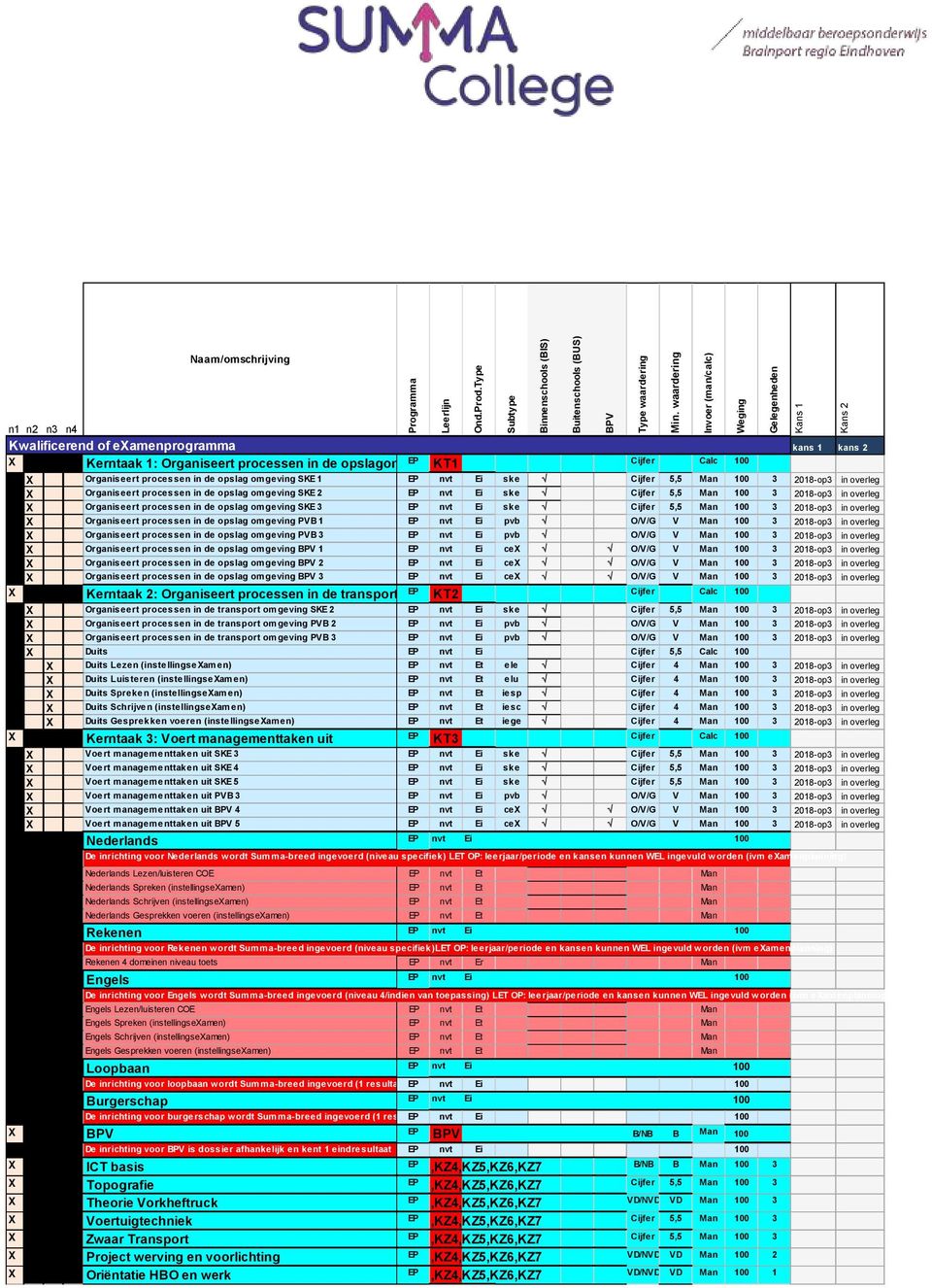 KT1 Cijfer Calc 100 X Organiseert processen in de opslag omgeving SKE 1 EP nvt Ei ske Cijfer 5,5 Man 100 3 2018-op3 in overleg X Organiseert processen in de opslag omgeving SKE 2 EP nvt Ei ske Cijfer