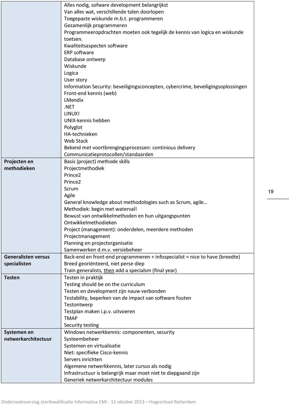 Kwaliteitsaspecten software ERP software Database ontwerp Wiskunde Logica User story Information Security: beveiligingsconcepten, cybercrime, beveiligingsoplossingen Front-end kennis (web) LMendix.