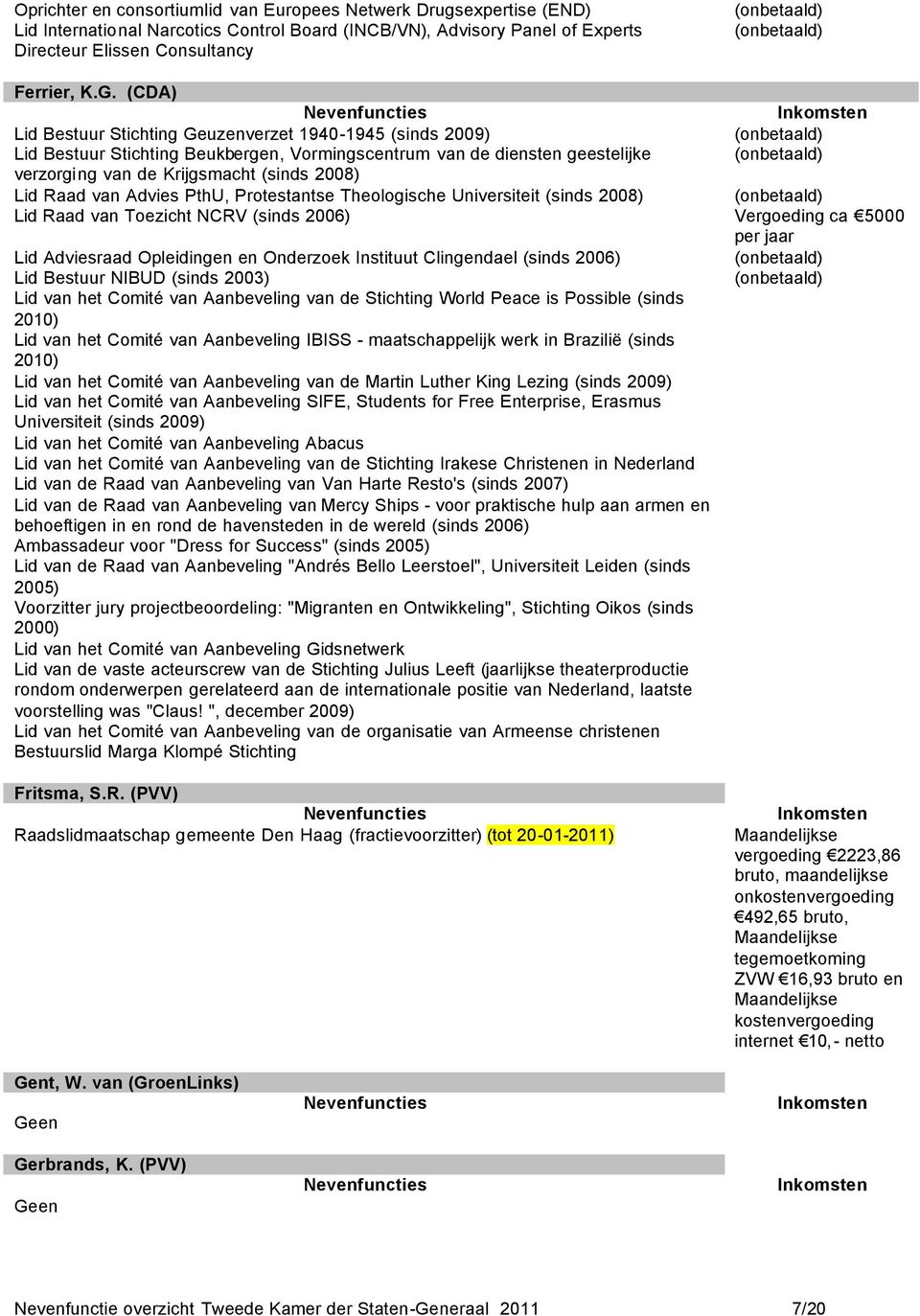 Advies PthU, Protestantse Theologische Universiteit (sinds 2008) Lid Raad van Toezicht NCRV (sinds 2006) Vergoeding ca 5000 per jaar Lid Adviesraad Opleidingen en Onderzoek Instituut Clingendael