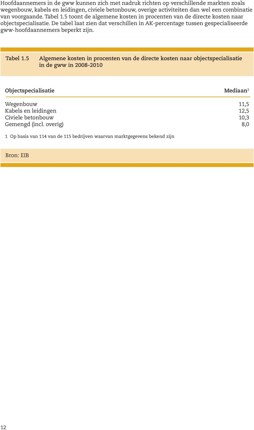 De tabel laat zien dat verschillen in AK-percentage tussen gespecialiseerde gww-hoofdaannemers beperkt zijn. Tabel 1.