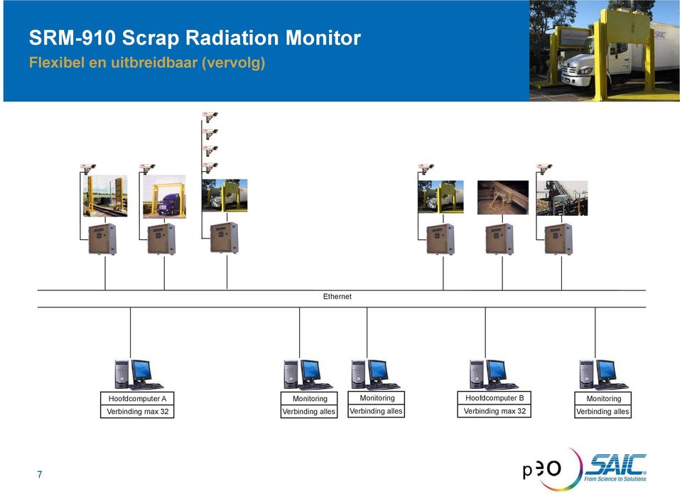 Hoofdcomputer B Monitoring Verbinding max 32