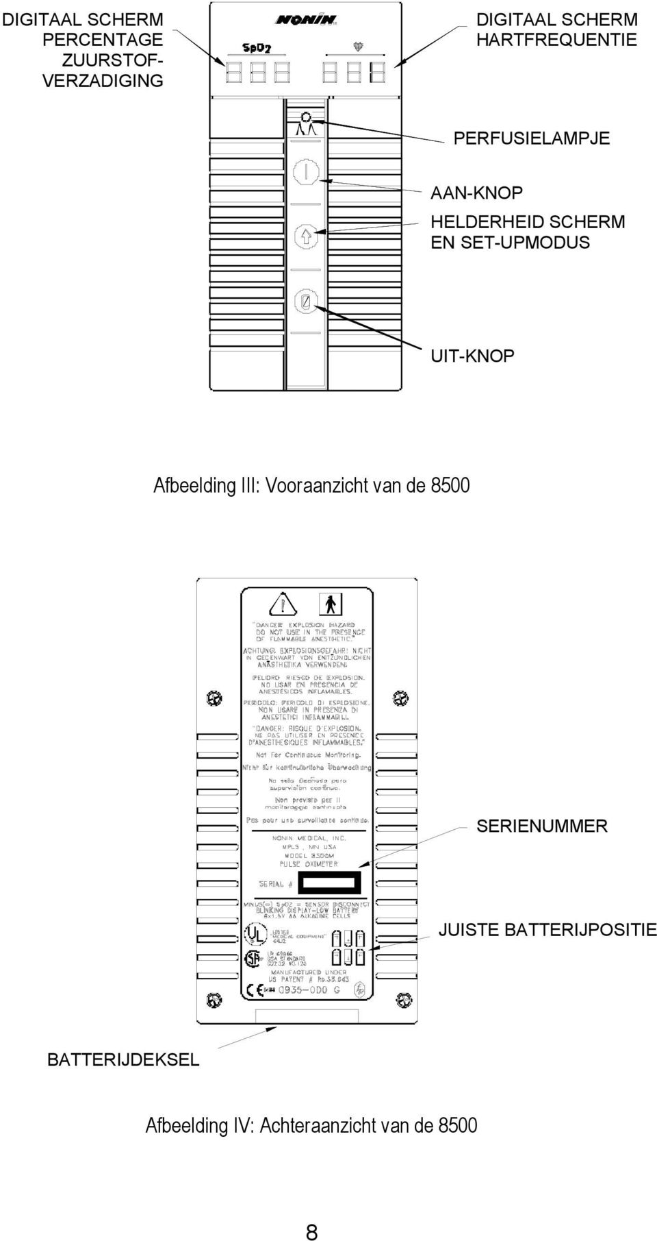 SET-UPMODUS UIT-KNOP Afbeelding III: Vooraanzicht van de 8500