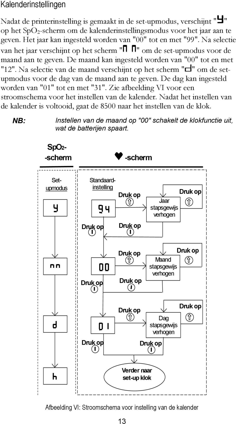 De maand kan ingesteld worden van "00" tot en met "12". Na selectie van de maand verschijnt op het scherm " " om de setupmodus voor de dag van de maand aan te geven.