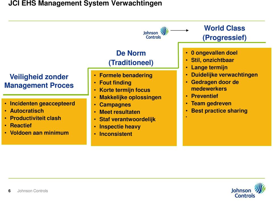 oplossingen Campagnes Meet resultaten Staf verantwoordelijk Inspectie heavy Inconsistent World Class (Progressief) 0 ongevallen