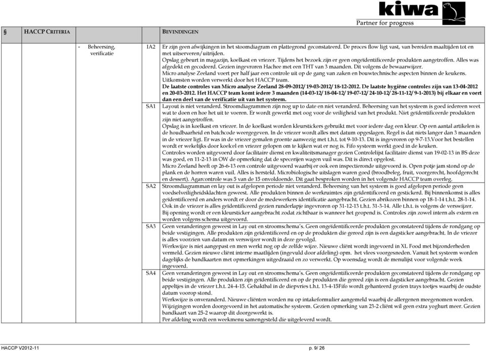 Tijdens het bezoek zijn er geen ongeïdentificeerde produkten aangetroffen. Alles was afgedekt en gecodeerd. Gezien ingevroren Hachee met een THT van 3 maanden. Dit volgens de bewaarwijzer.