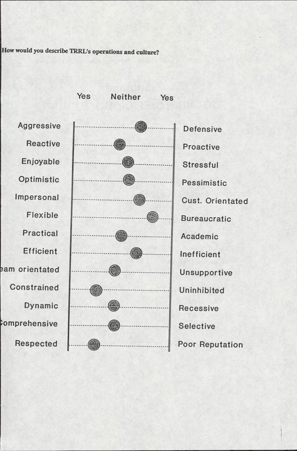 Efficient am rientated Cnstrained Dynamic mprehensive Respected Defensive Practive