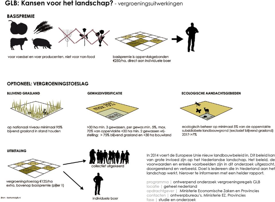 Het beleid, de voorwaarden en enkele voorbeelden zijn in dit onderzoek uitgezocht, doorgerekend en verbeeld.