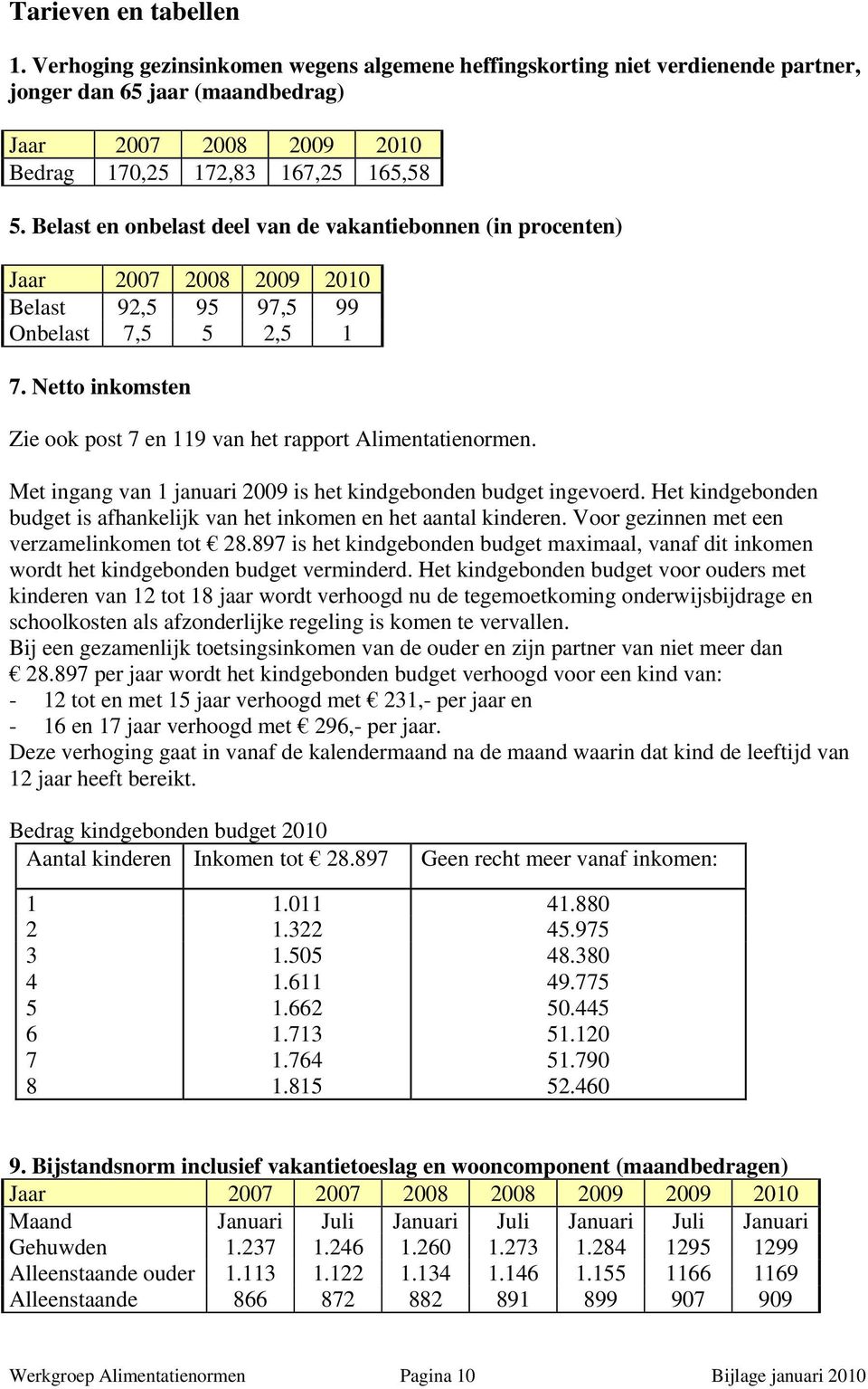 Belast en onbelast deel van de vakantiebonnen (in procenten) Jaar 2007 2008 2009 2010 Belast 92,5 95 97,5 99 Onbelast 7,5 5 2,5 1 7.