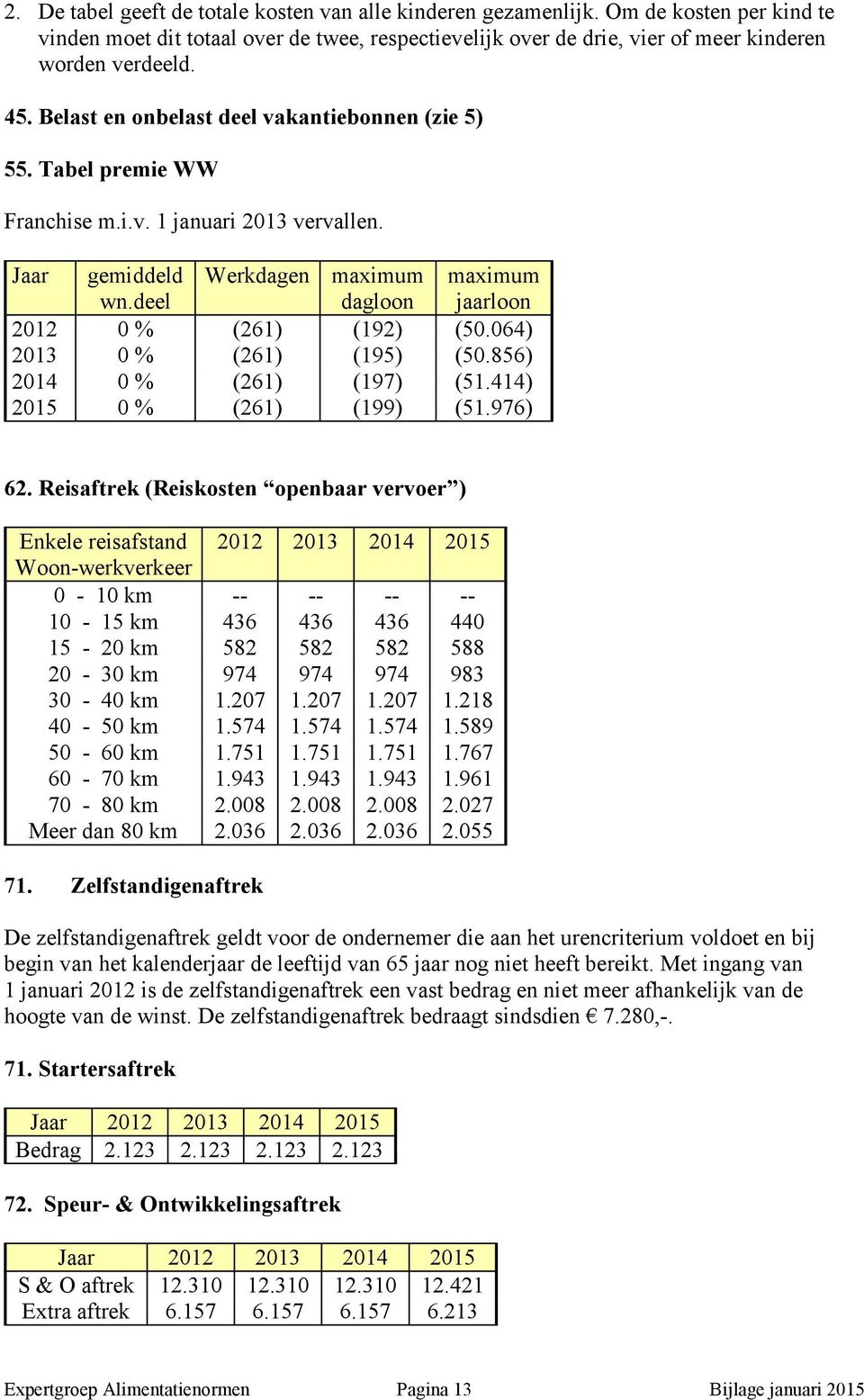 deel Werkdagen maximum dagloon maximum jaarloon 2012 0 % (261) (192) (50.064) 2013 0 % (261) (195) (50.856) 2014 0 % (261) (197) (51.414) 2015 0 % (261) (199) (51.976) 62.