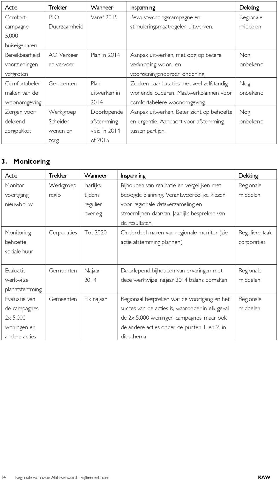 stimuleringsmaatregelen uitwerken.