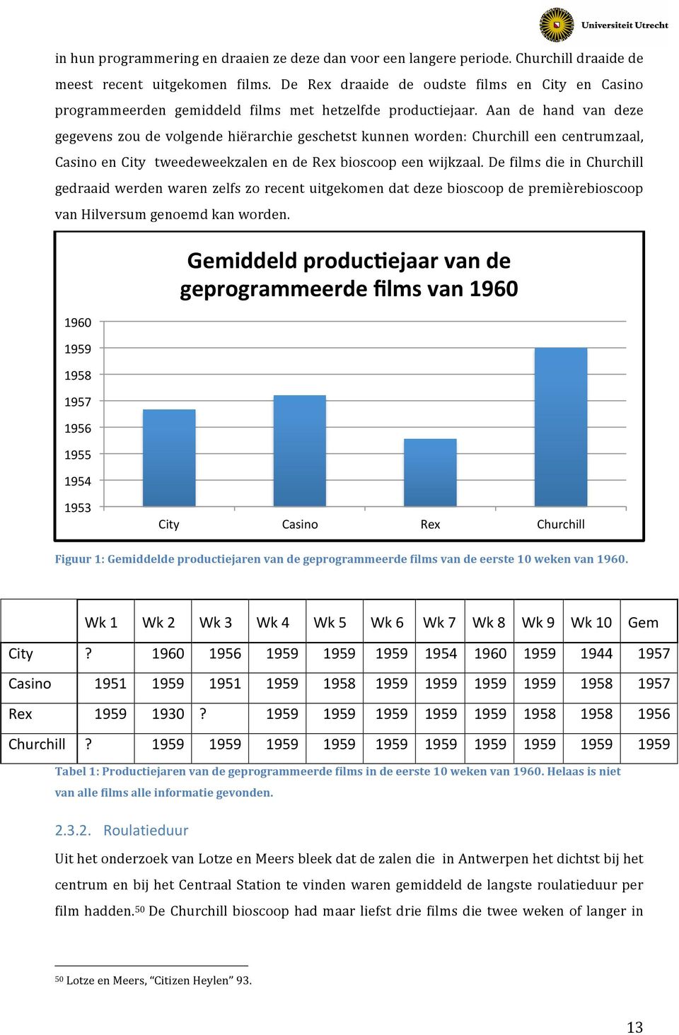 Aan de hand van deze gegevens zou de volgende hiërarchie geschetst kunnen worden: Churchill een centrumzaal, Casino en City tweedeweekzalen en de Rex bioscoop een wijkzaal.