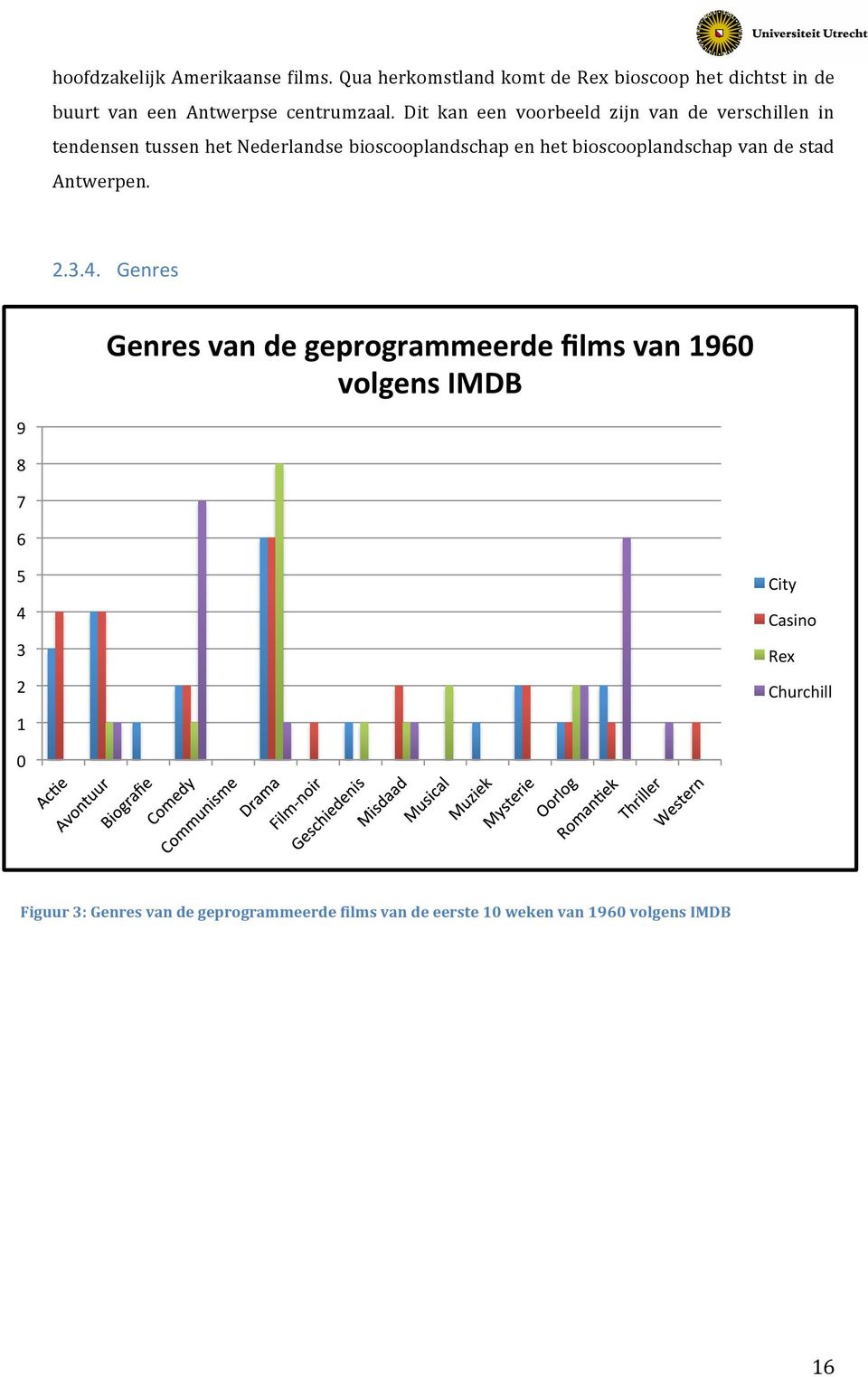 Dit kan een voorbeeld zijn van de verschillen in tendensen tussen het Nederlandse bioscooplandschap en het