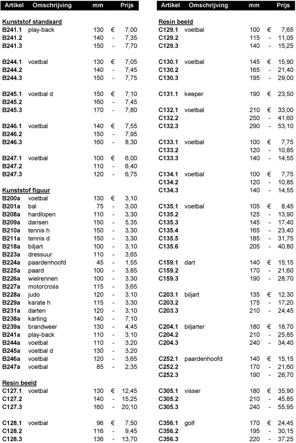 2 250-41,60 B246.1 voetbal 140 7,55 C132.3 290-53,10 B246.2 150-7,95 B246.3 160-8,30 C133.1 voetbal 100 7,75 C133.2 120-10,85 B247.1 voetbal 100 6,00 C133.3 140-14,55 B247.2 110-6,40 B247.