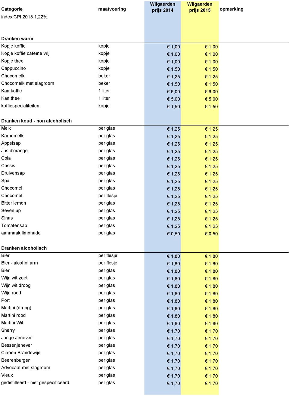1,25 1,25 Jus d'orange per glas 1,25 1,25 Cola per glas 1,25 1,25 Cassis per glas 1,25 1,25 Druivensap per glas 1,25 1,25 Spa per glas 1,25 1,25 Chocomel per glas 1,25 1,25 Chocomel per flesje 1,25