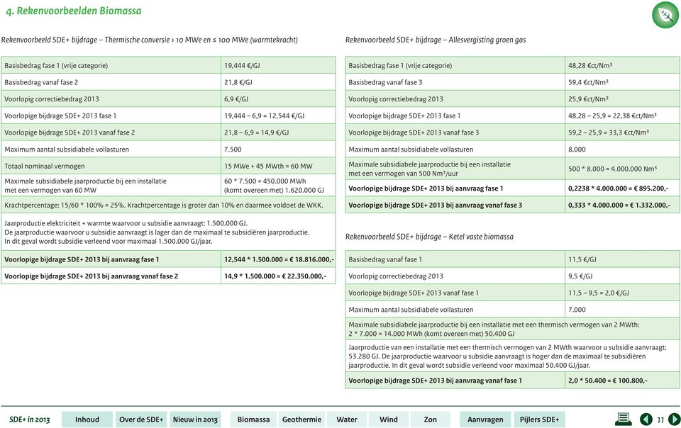 ct/nm3 Voorlopige bijdrage SDE+ 2013 fase 1 19, 6,9 =,5 /GJ Voorlopige bijdrage SDE+ 2013 fase 1 8,28 25,9 = 22,38 ct/nm3 Voorlopige bijdrage SDE+ 2013 vanaf fase 2 21,8 6,9 = 1,9 /GJ Voorlopige