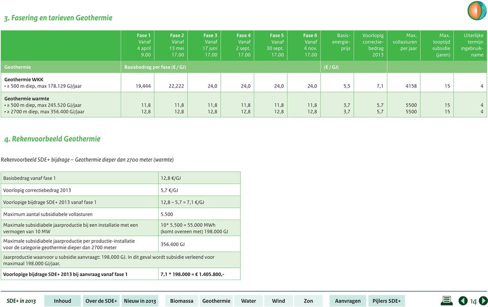 looptijd subsidie (jaren) Uiterlijke termijn ingebruikname ( / GJ) 19, 22,222 2,0 2,0 2,0 2,0 5,5 7,1 8 11,8,8 11,8,8 11,8,8 11,8,8 11,8,8 11,8,8 3,7 3,7 5,7 5,7 5500 5500 warmte 500 m diep, max 25.