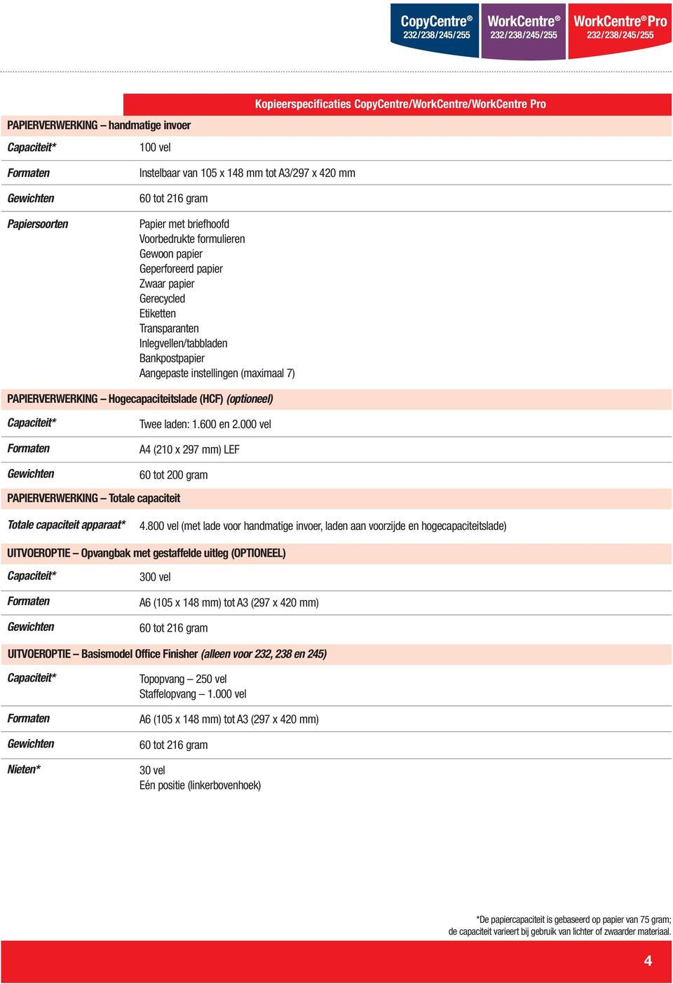 PAPIERVERWERKING Hogecapaciteitslade (HCF) (optioneel) Capaciteit* Formaten Twee laden:.600 en 2.