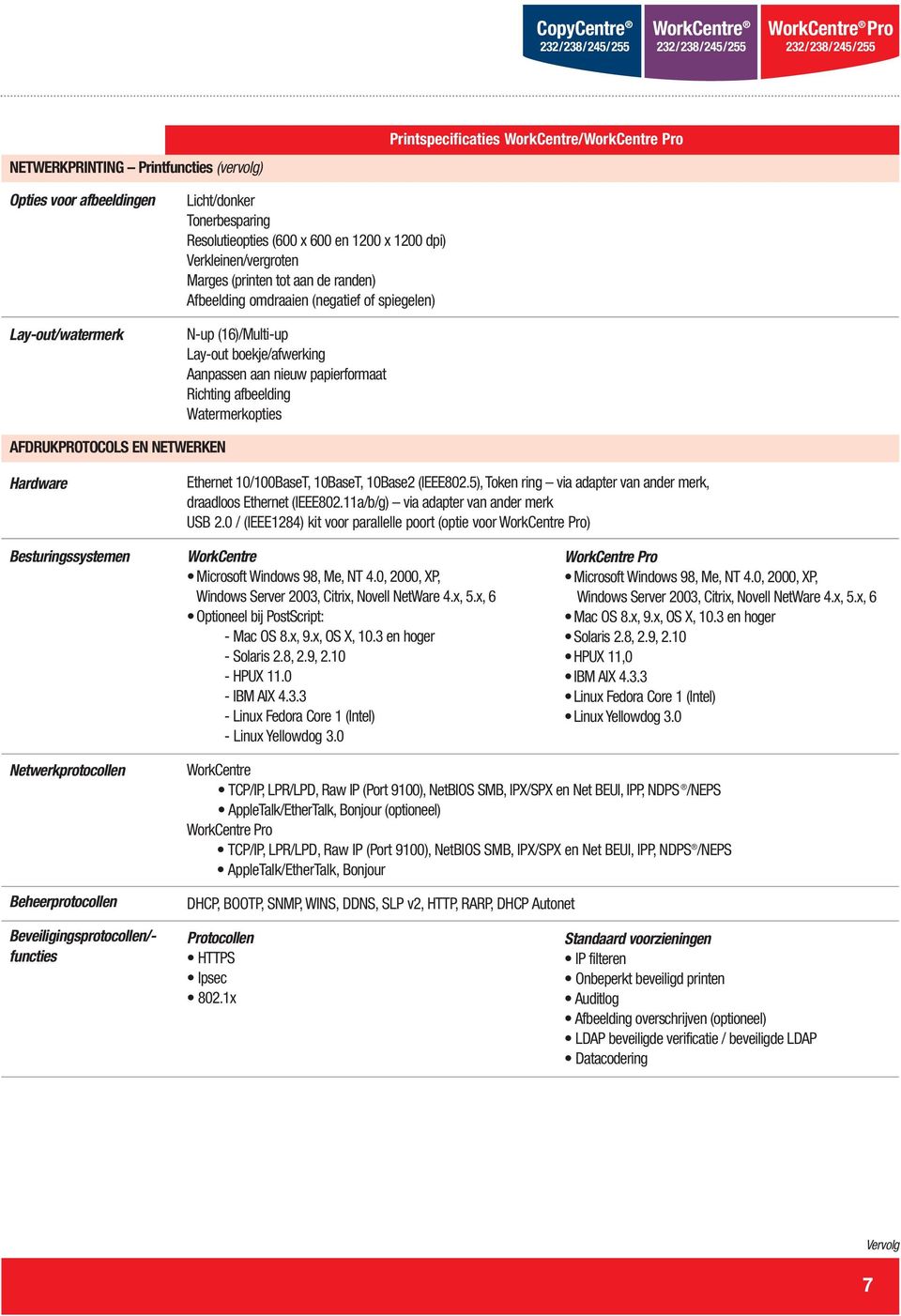 Watermerkopties AFDRUKPROTOCOLS EN NETWERKEN Hardware Ethernet 0/00BaseT, 0BaseT, 0Base2 (IEEE802.5), Token ring via adapter van ander merk, draadloos Ethernet (IEEE802.