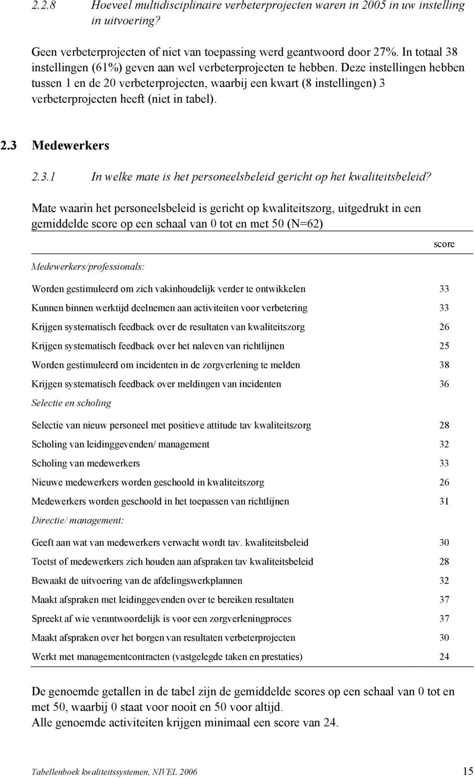 Deze instellingen hebben tussen 1 en de 20 verbeterprojecten, waarbij een kwart (8 instellingen) 3 verbeterprojecten heeft (niet in tabel). 2.3 Medewerkers 2.3.1 In welke mate is het personeelsbeleid gericht op het kwaliteitsbeleid?