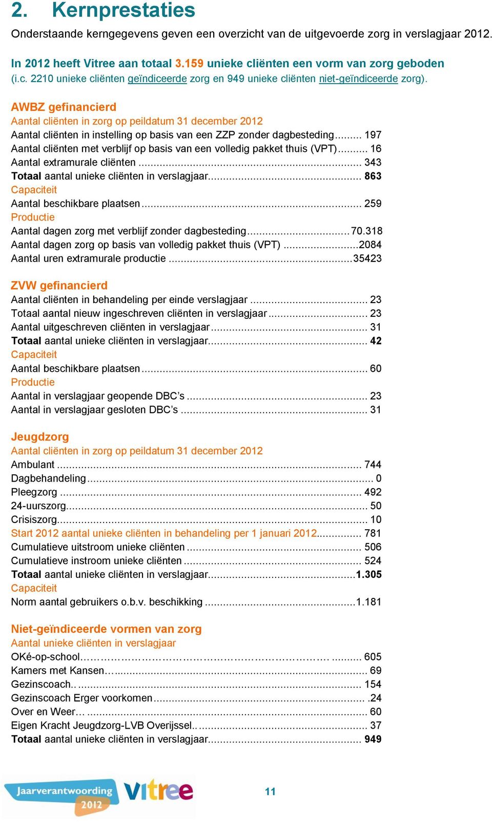 .. 197 Aantal cliënten met verblijf op basis van een volledig pakket thuis (VPT)... 16 Aantal extramurale cliënten... 343 Totaal aantal unieke cliënten in verslagjaar.