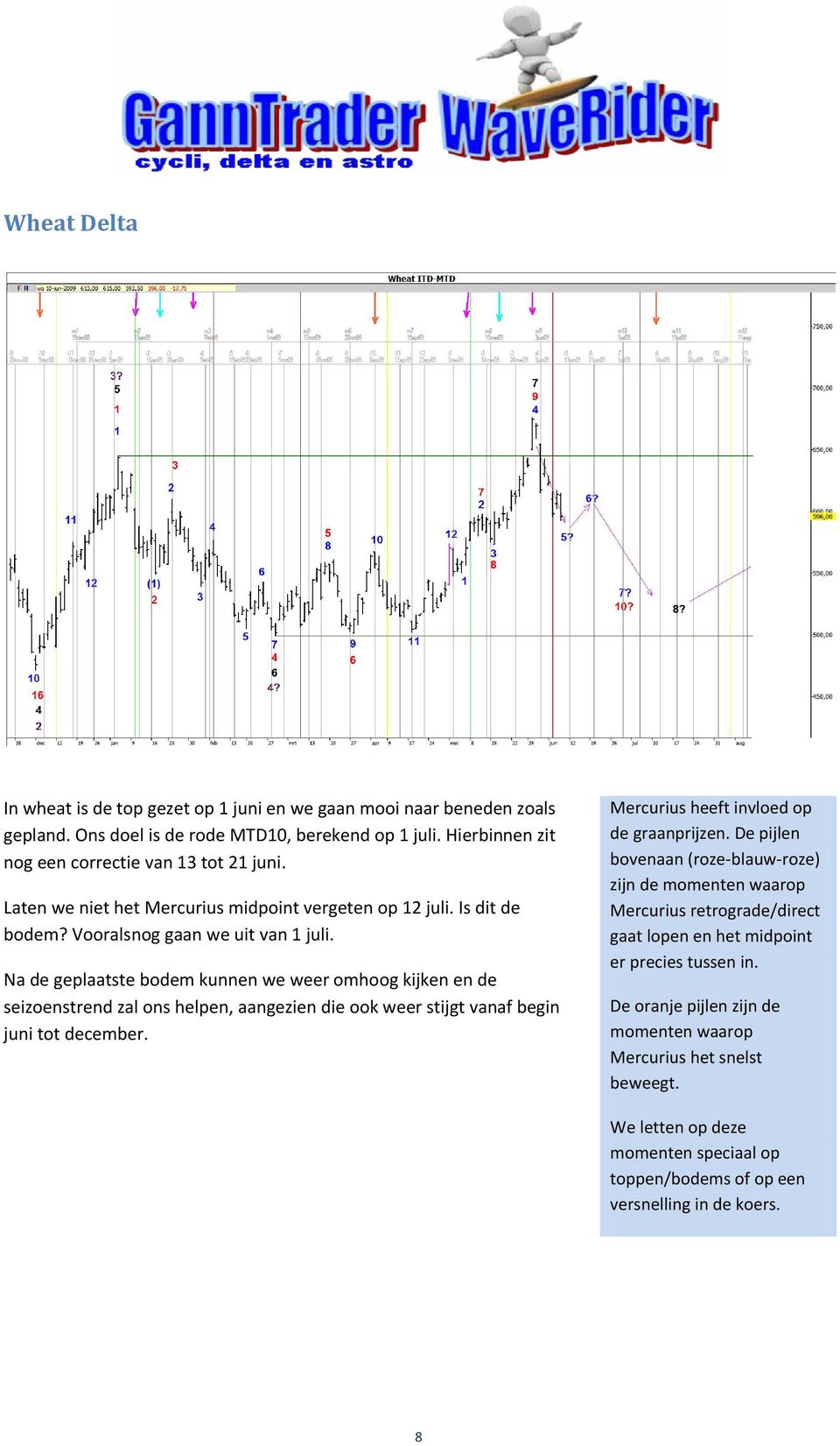 Na de geplaatste bodem kunnen we weer omhoog kijken en de seizoenstrend zal ons helpen, aangezien die ook weer stijgt vanaf begin juni tot december. Mercurius heeft invloed op de graanprijzen.