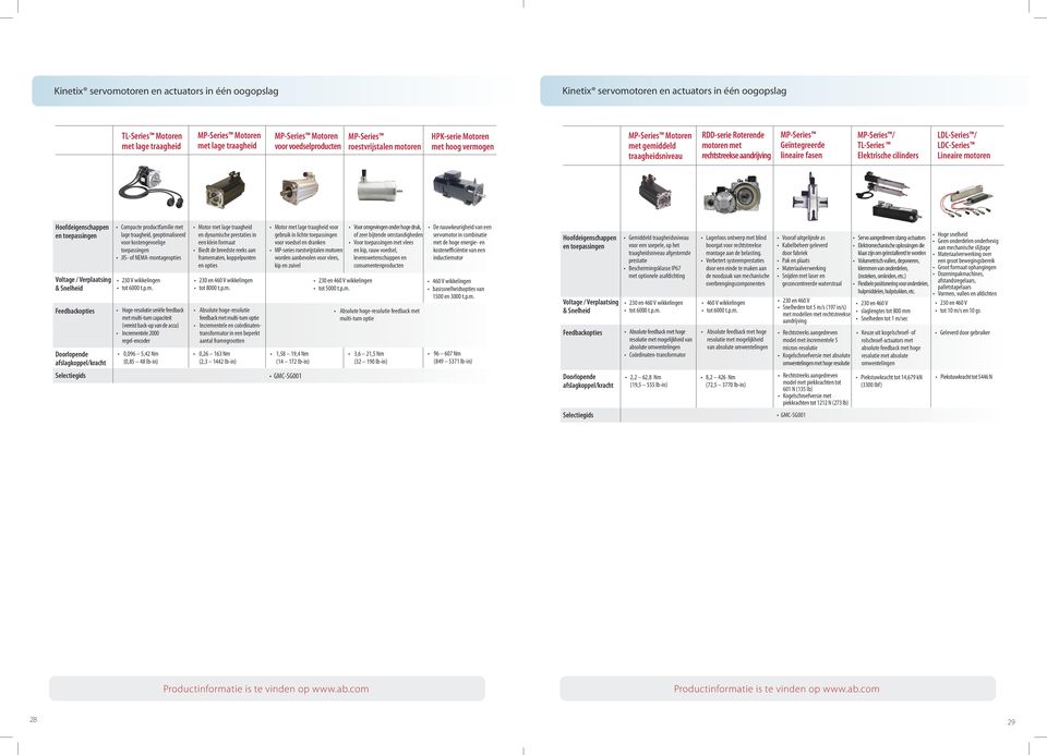 MP-Series Geïntegreerde lineaire fasen MP-Series / TL-Series Elektrische cilinders LDL-Series / LDC-Series Lineaire motoren Hoofdeigenschappen en toepassingen Voltage / Verplaatsing & Snelheid