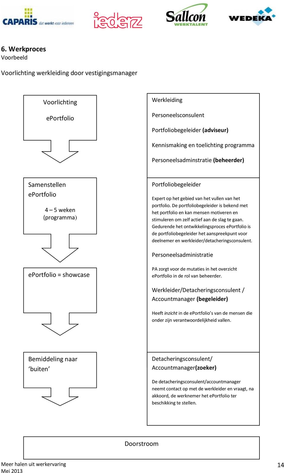 De portfoliobegeleider is bekend met het portfolio en kan mensen motiveren en stimuleren om zelf actief aan de slag te gaan.