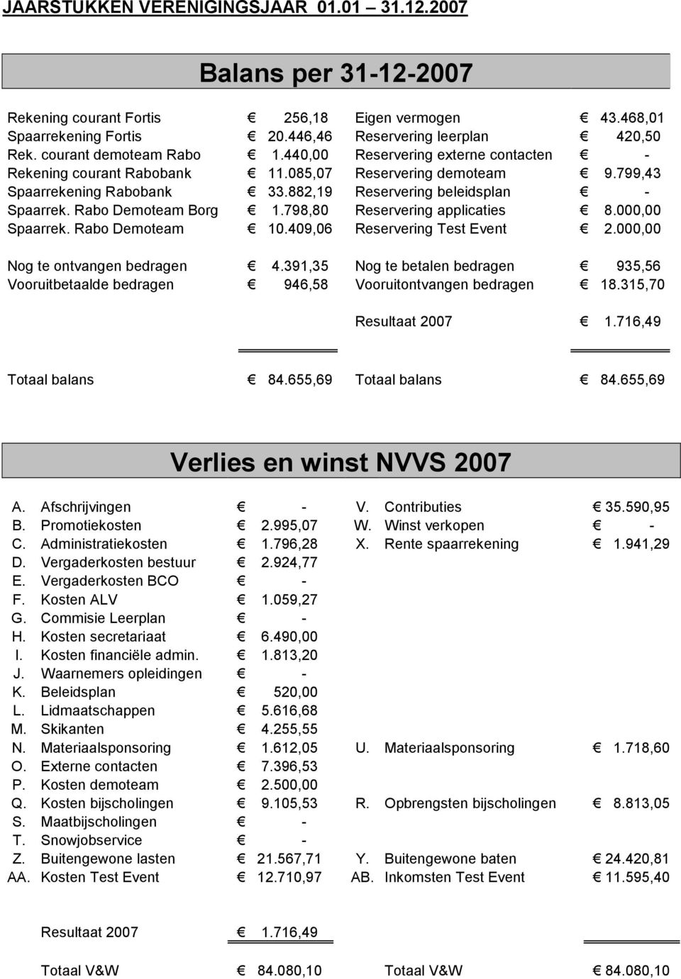 Rabo Demoteam Borg 1.798,80 Reservering applicaties 8.000,00 Spaarrek. Rabo Demoteam 10.409,06 Reservering Test Event 2.000,00 Nog te ontvangen bedragen 4.