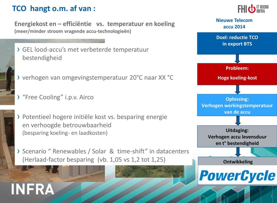 XX C Nieuwe Telecom accu 2014 Doel: reductie TCO in export BTS Probleem: Hoge koeling-kost Free Cooling i.p.v. Airco Potentieel hogere initiële kost vs.