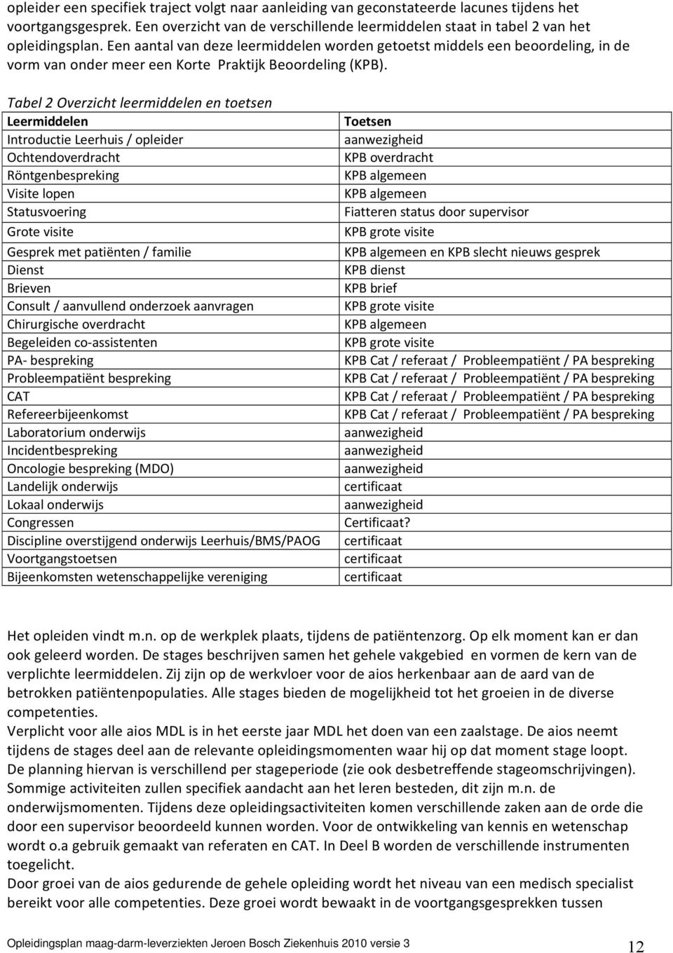 Tabel 2 Overzicht leermiddelen en toetsen Leermiddelen Introductie Leerhuis / opleider Ochtendoverdracht Röntgenbespreking Visite lopen Statusvoering Grote visite Gesprek met patiënten / familie