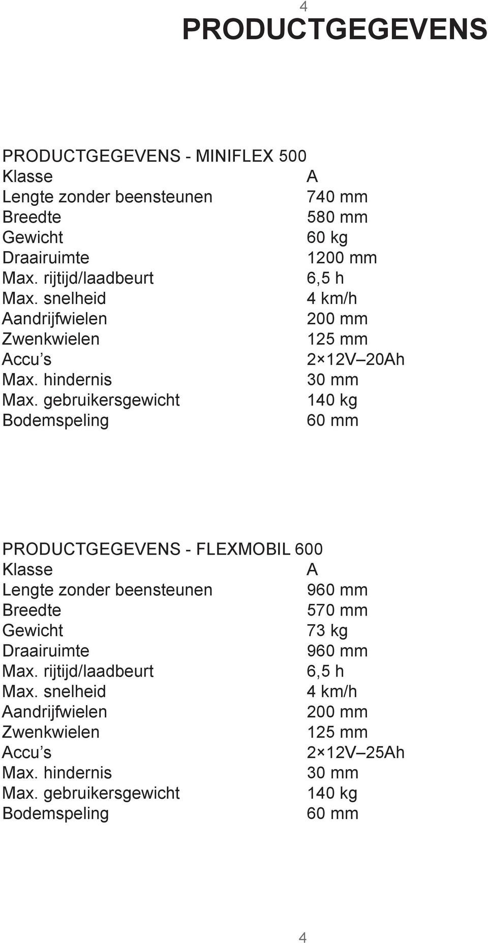 gebruikersgewicht 140 kg Bodemspeling 60 mm PRODUCTGEGEVENS - FLEXMOBIL 600 Klasse A Lengte zonder beensteunen 960 mm Breedte 570 mm Gewicht 73 kg