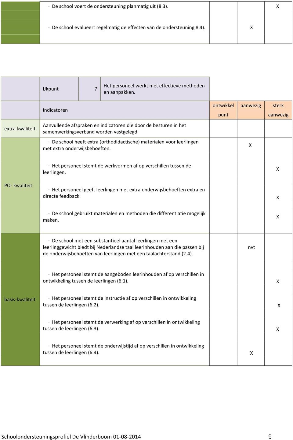 De school heeft extra (orthodidactische) materialen voor leerlingen met extra onderwijsbehoeften.