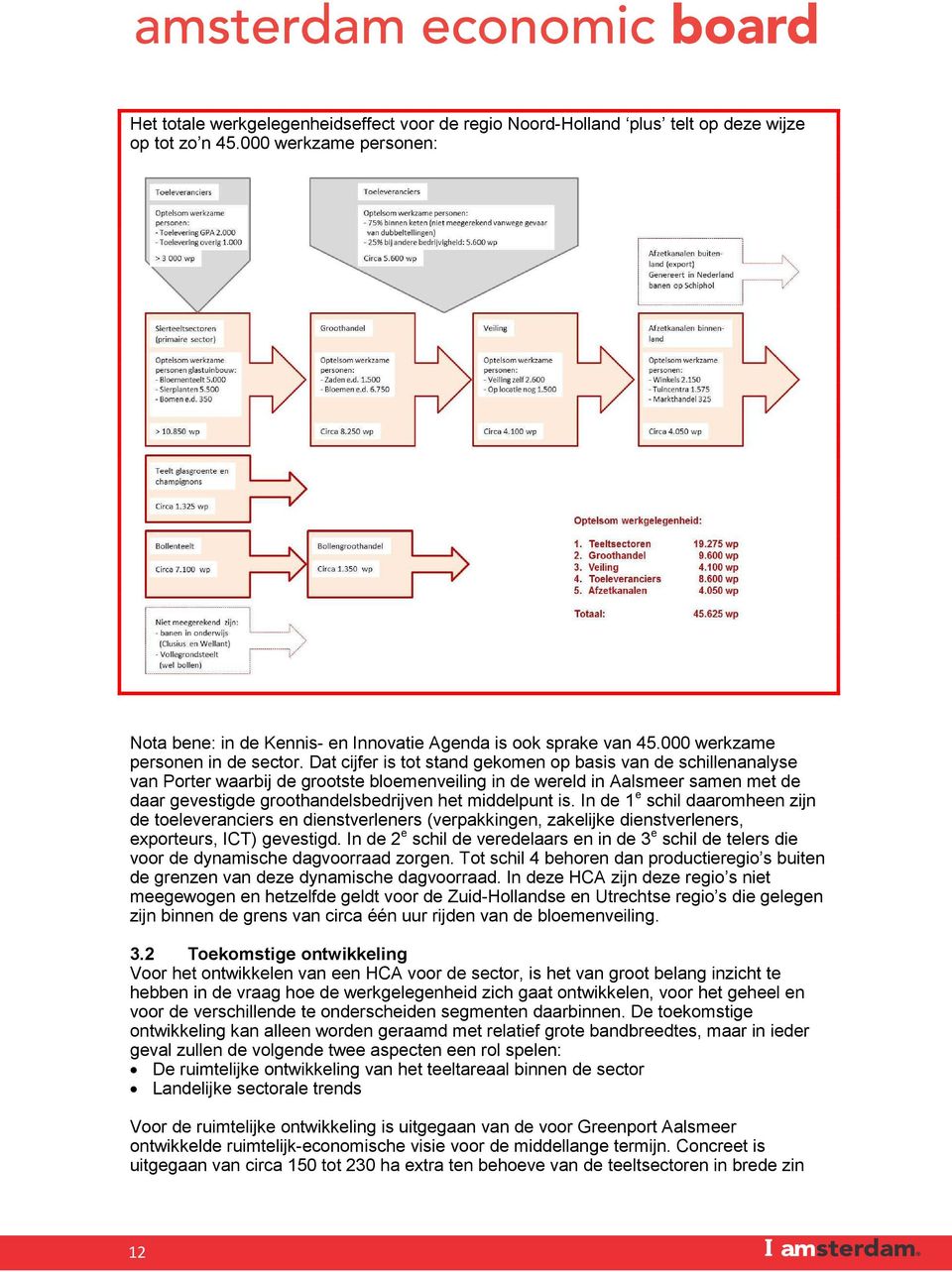 Dat cijfer is tot stand gekomen op basis van de schillenanalyse van Porter waarbij de grootste bloemenveiling in de wereld in Aalsmeer samen met de daar gevestigde groothandelsbedrijven het