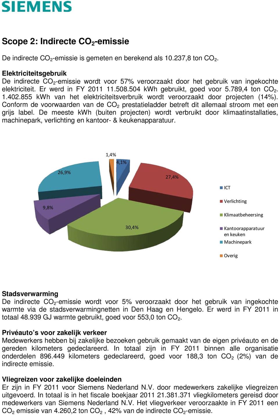 855 kwh van het elektriciteitsverbruik wordt veroorzaakt door projecten (14%). Conform de voorwaarden van de CO 2 prestatieladder betreft dit allemaal stroom met een grijs label.