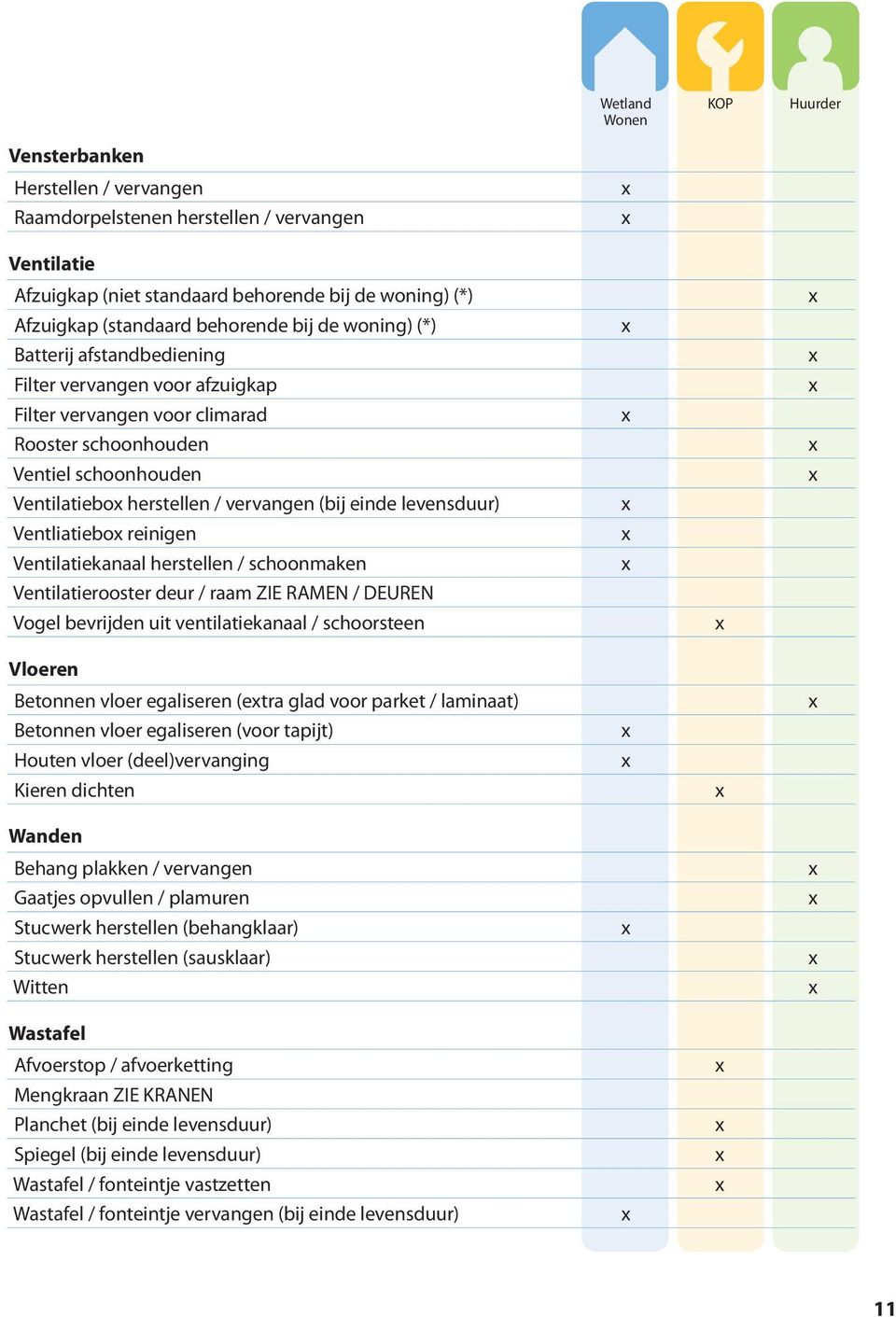 Ventliatiebo reinigen Ventilatiekanaal herstellen / schoonmaken Ventilatierooster deur / raam ZIE RAMEN / DEUREN Vogel bevrijden uit ventilatiekanaal / schoorsteen Vloeren Betonnen vloer egaliseren