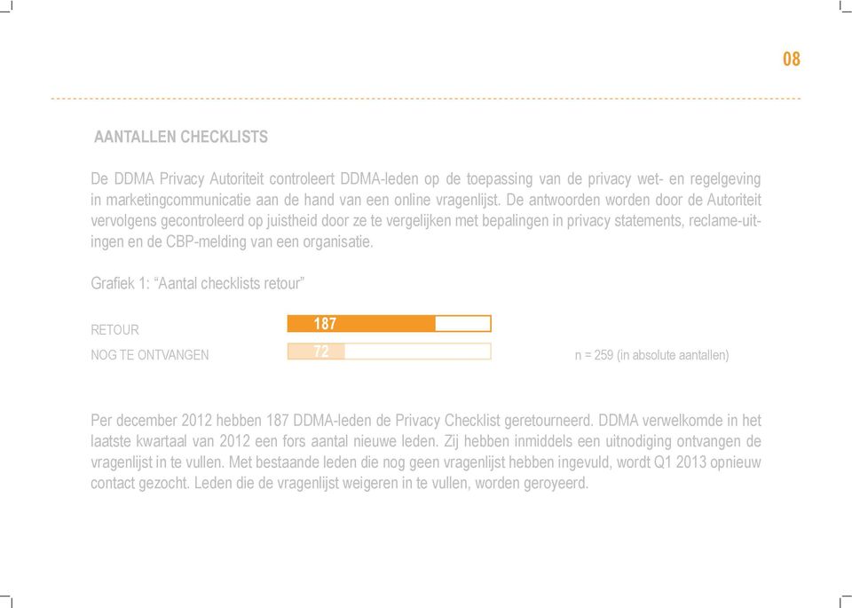 Grafiek 1: Aantal checklists retour RETOUR NOG TE ONTVANGEN 187 72 n = 259 (in absolute aantallen) Per december 2012 hebben 187 DDMA-leden de Privacy Checklist geretourneerd.