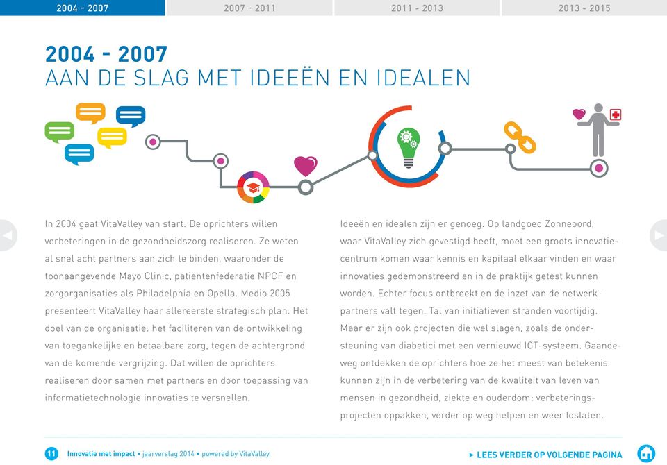 Medio 2005 presenteert VitaValley haar allereerste strategisch plan.