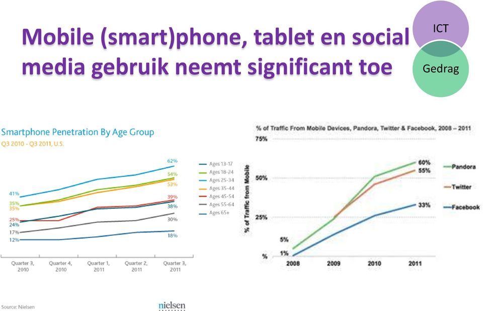 media gebruik neemt