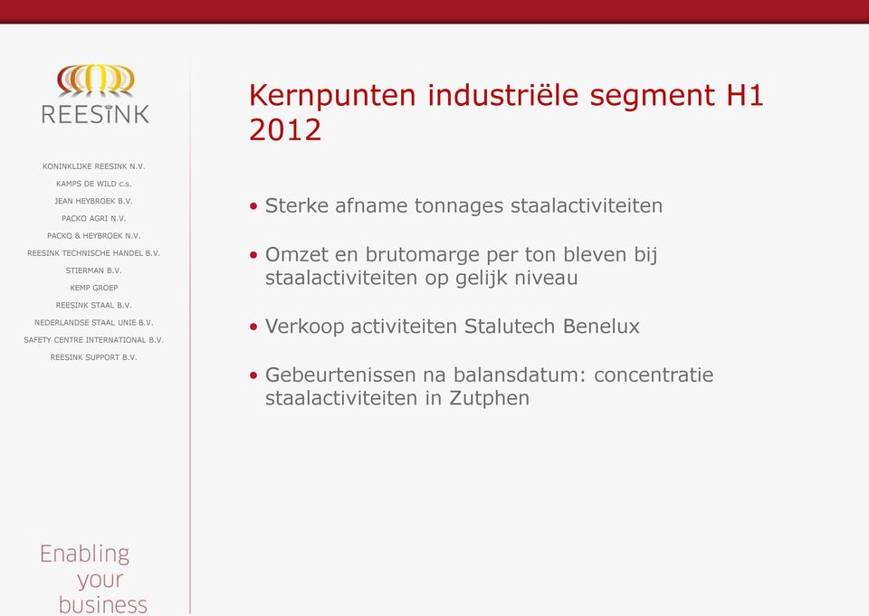 staalactiviteiten op gelijk niveau Verkoop activiteiten Stalutech