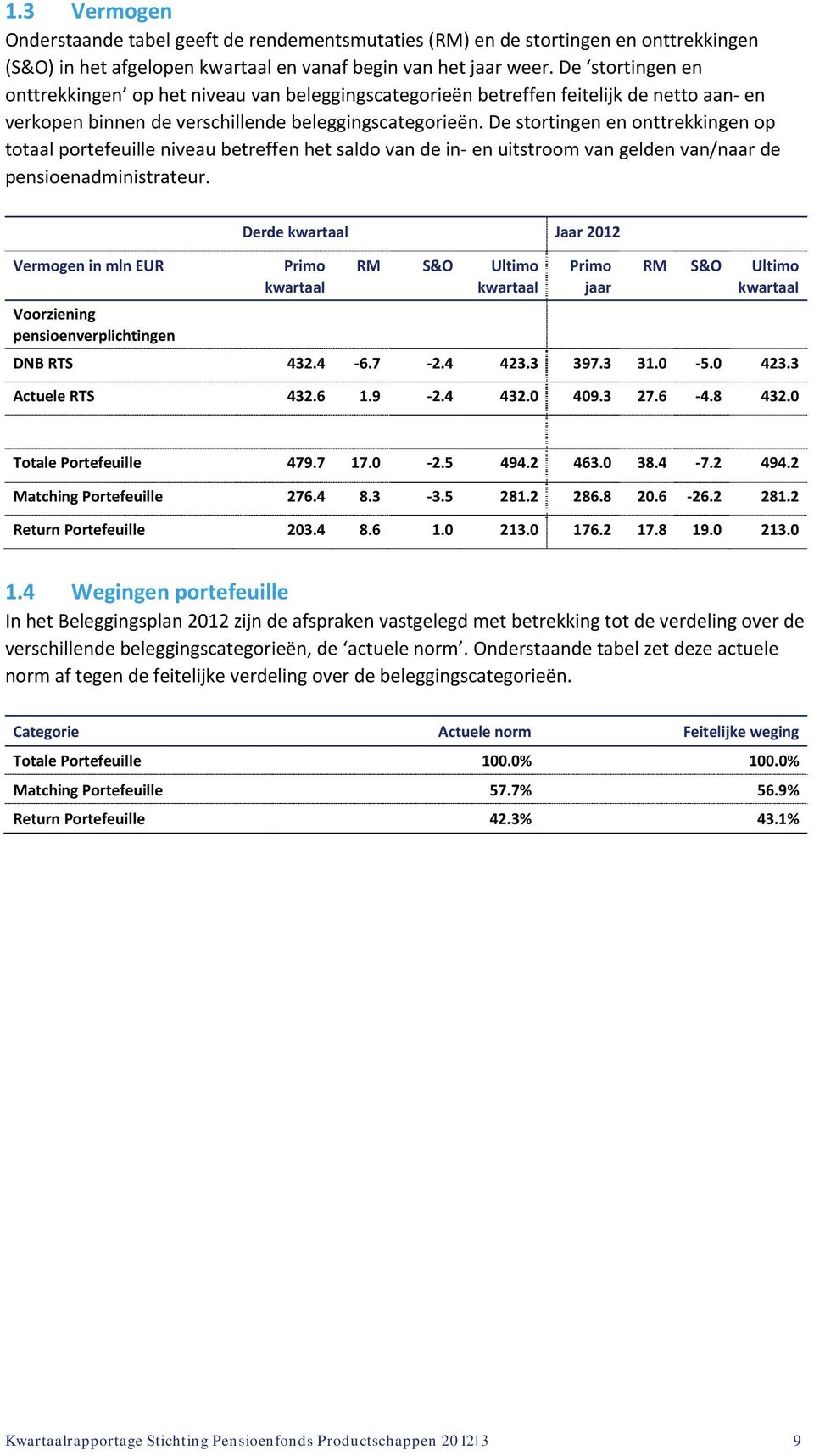 De stortingen en onttrekkingen op totaal portefeuille niveau betreffen het saldo van de in en uitstroom van gelden van/naar de pensioenadministrateur.