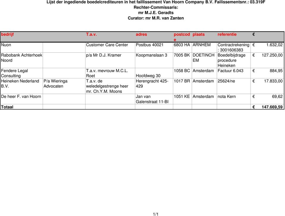 Kramr Koopmanslaan 3 7005 BK DOETINCH Bodlbijdrag 127.250,00 Noord EM procdur Hinkn Fndr Lgal T.a.v. mvrouw M.C.L. 1058 BC Amstrdam Factuur 6.